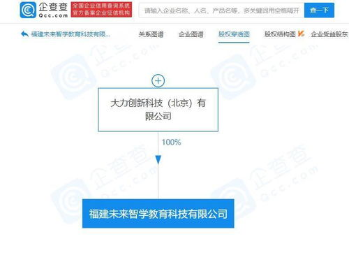 字节跳动布局福建教育科技，千万注册资本聚焦技术咨询服务